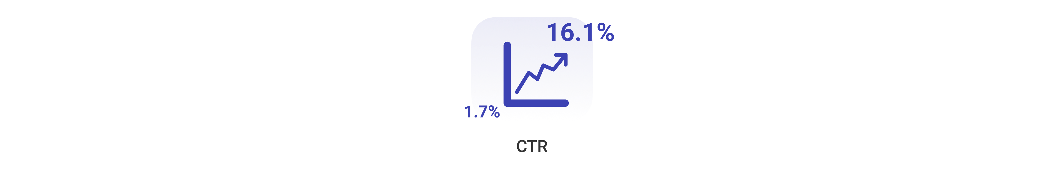 Click-Through Rate(CTR)